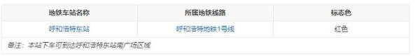 呼和浩特火车东站在哪个区？