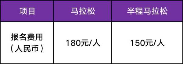 宁波马拉松2025报名日期是几号？