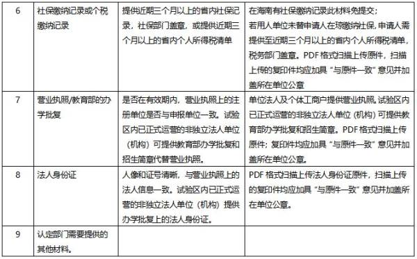 海南自由贸易港全职高层次人才认定材料是什么（2）