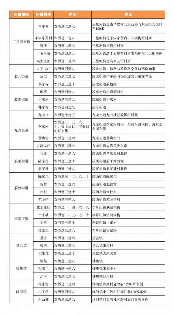 青岛市胶州有什么大集？
