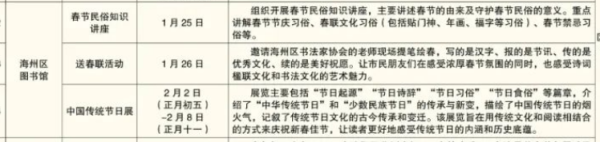2025春节连云港文化场馆都有什么活动（4）