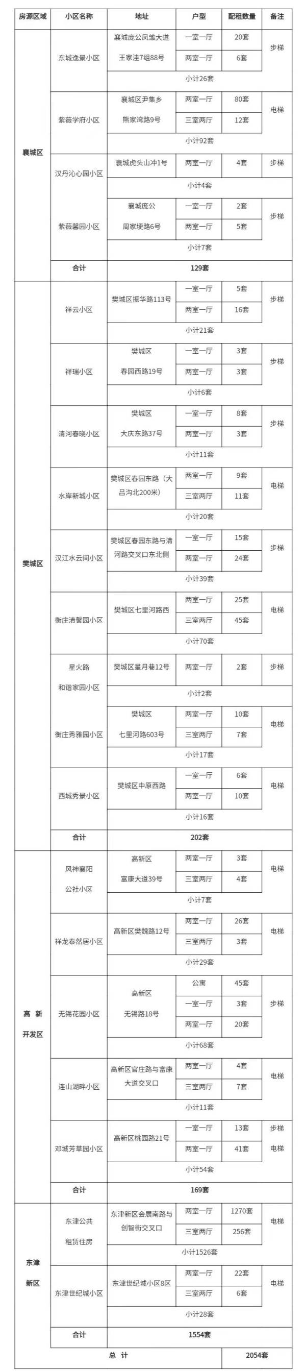 2025襄阳公租房申请资格条件是什么？