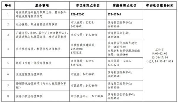 2025第一期天津积分落户什么时候开始申报？