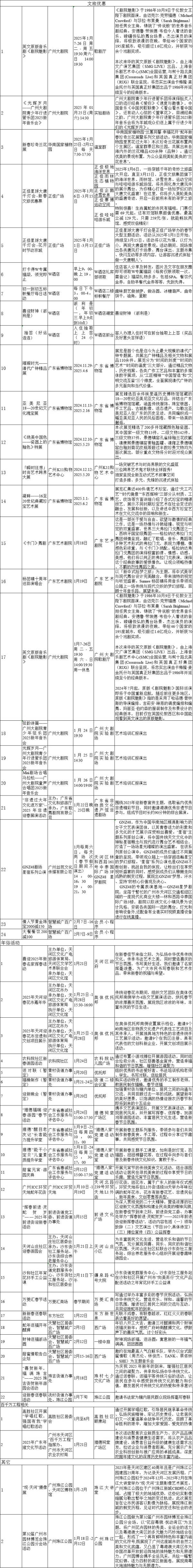 2025广州天河区春节有什么活动（不断更新）