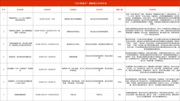 锦江区2025年春节文体旅活动汇总 锦江区2025年春节文体旅活动汇总