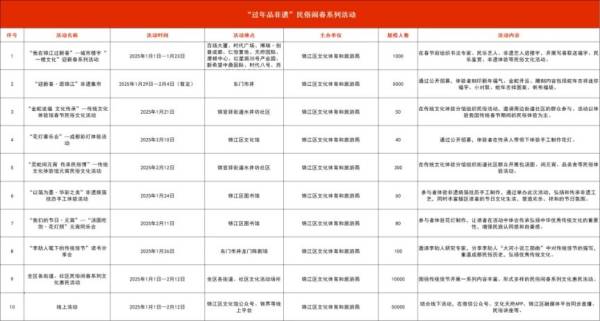 锦江区2025年春节文体旅活动汇总(4) 锦江区2025年春节文体旅活动汇总(4)