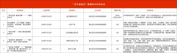 锦江区2025年春节文体旅活动汇总（3）