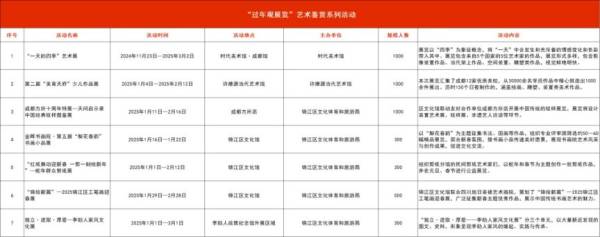 锦江区2025年春节文体旅活动汇总(5) 锦江区2025年春节文体旅活动汇总(5)