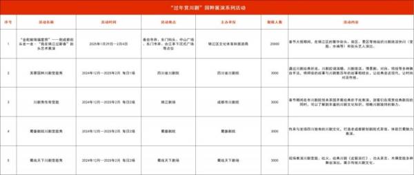 锦江区2025年春节文体旅活动汇总(2) 锦江区2025年春节文体旅活动汇总(2)