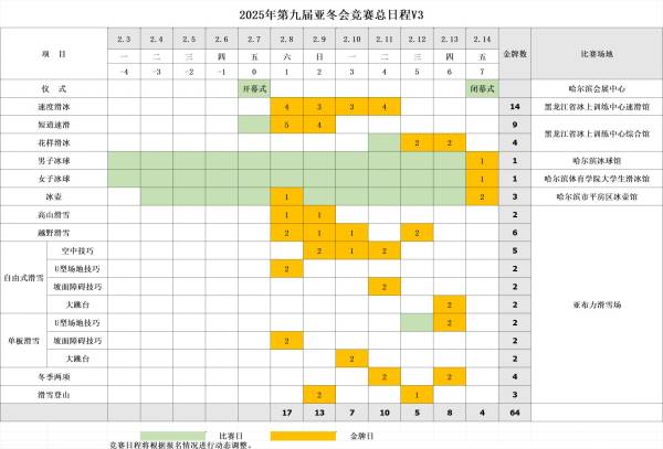 亚冬会2025举办时间