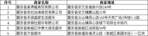 2025磐安县一季度商超消费券时间+抢券入口 2025磐安县一季度商超消费券时间+抢券入口