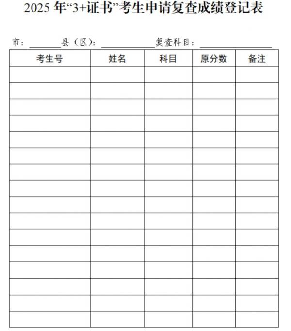 2025广东3+证书成绩查询时间+查询入口