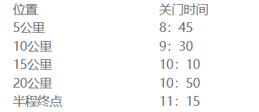 太湖数字半程马拉松赛事什么时候抽签？