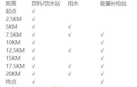 太湖数字半程马拉松赛事什么时候抽签？（2）
