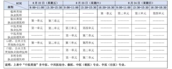 2025医师资格考试时间表（2）