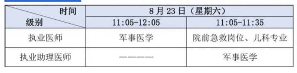 2025医师资格考试时间表（3）