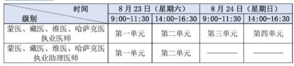 2025医师资格考试时间表（4）