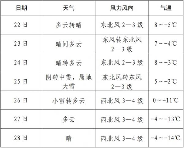 2025廊坊春节什么时候开始下雪