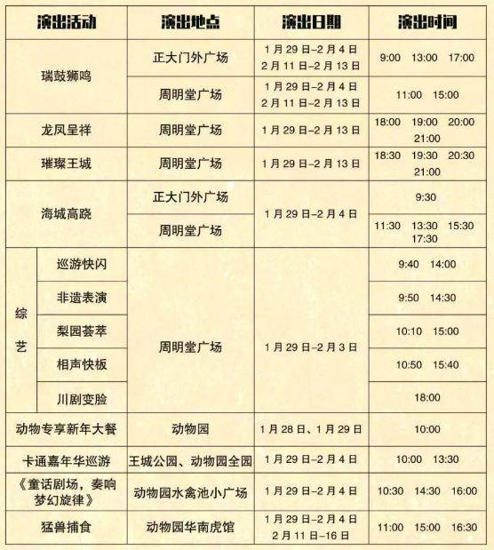 2025洛阳王城公园春节节目单