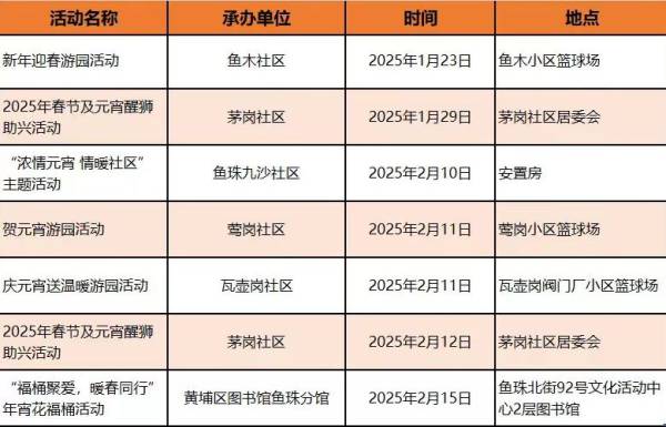 2025春节广州黄埔有什么活动（活动汇总）（3）