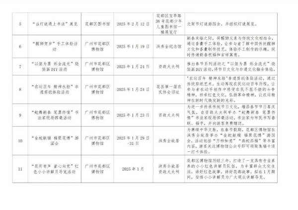 2025春节花都有什么活动（活动汇总）（2）