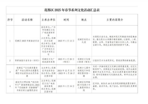 2025春节花都有什么活动（活动汇总）