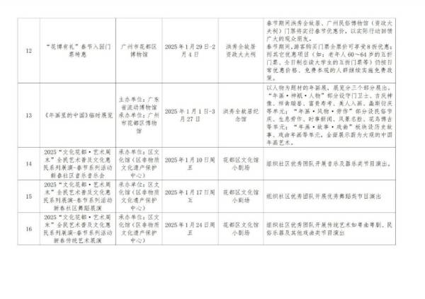 2025春节花都有什么活动（活动汇总）（3）