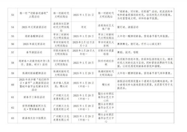 2025春节花都有什么活动（活动汇总）（8）