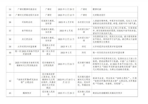 2025春节花都有什么活动（活动汇总）（6）