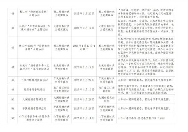 2025春节花都有什么活动（活动汇总）（7）