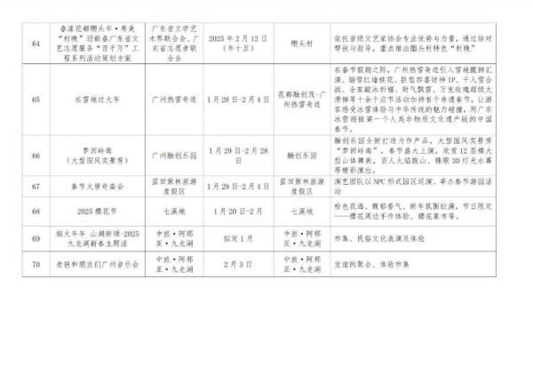2025春节花都有什么活动（活动汇总）（9）