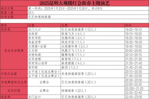2025年昆明大观楼灯会闭园时间