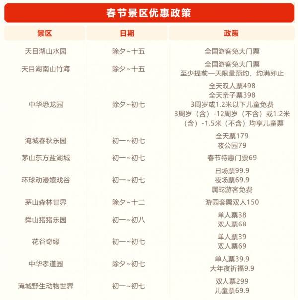 2025常州春节景区优惠政策一览表(最新)
