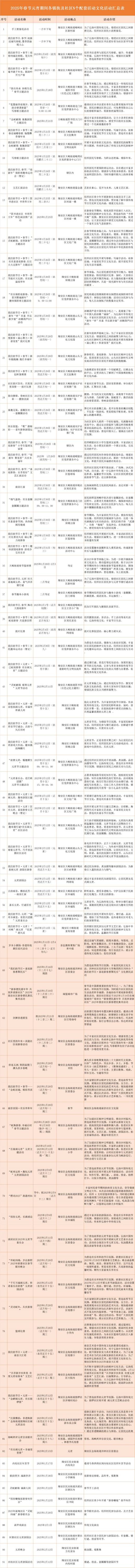 厦门翔安区2025年春节元宵期间年味活动大汇总（2）