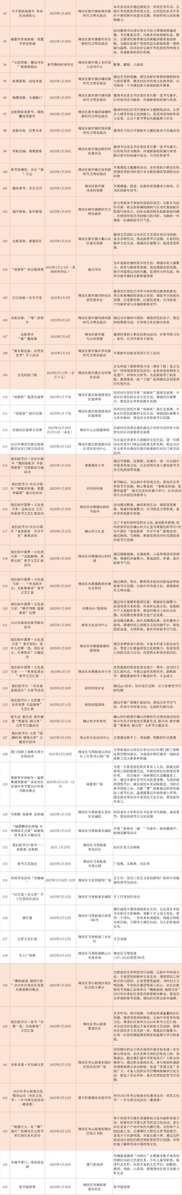 厦门翔安区2025年春节元宵期间年味活动大汇总（3）