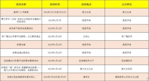 2025玉溪市春节活动汇总（内容+时间+地点）（7）