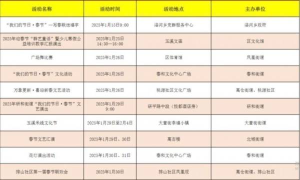 2025玉溪市春节活动汇总（内容+时间+地点）（3）