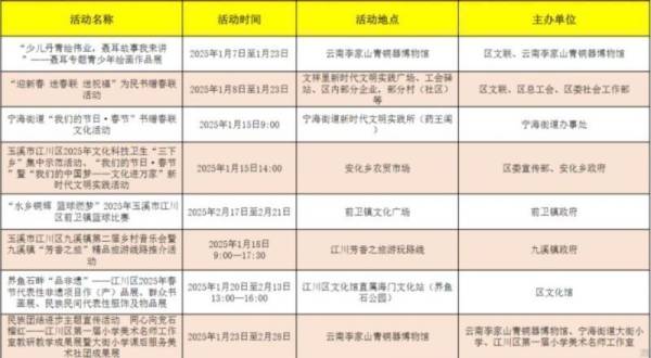 2025玉溪市春节活动汇总（内容+时间+地点）（4）