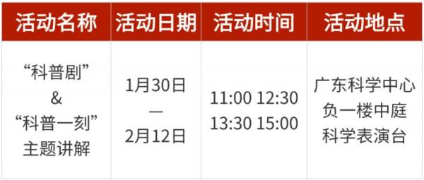 2025春节广东科学中心有什么活动（5）