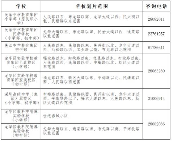 深圳大学区是什么意思（2）