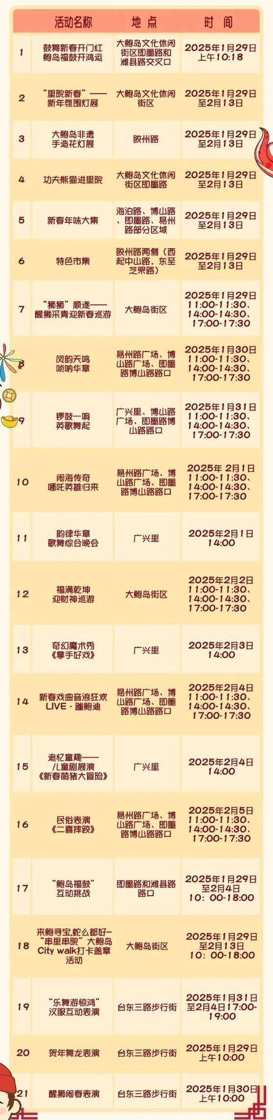 2025青岛春节糖球会在哪？有什么活动？