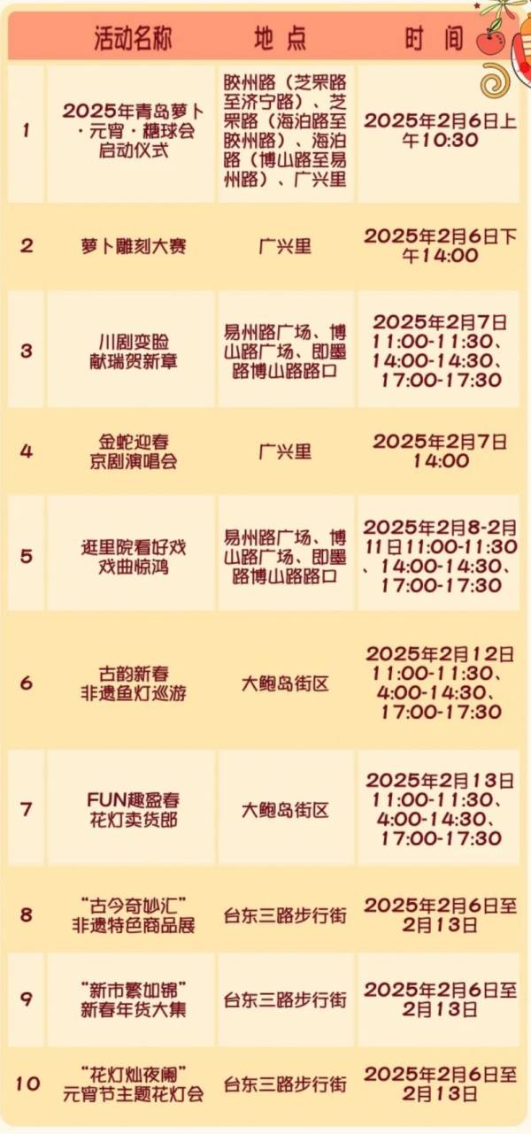 2025青岛春节糖球会在哪？有什么活动？（2）