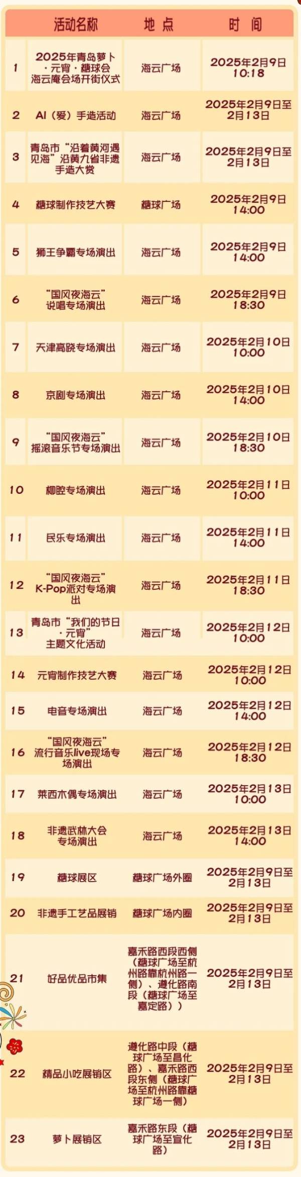 2025青岛春节糖球会在哪？有什么活动？（6）