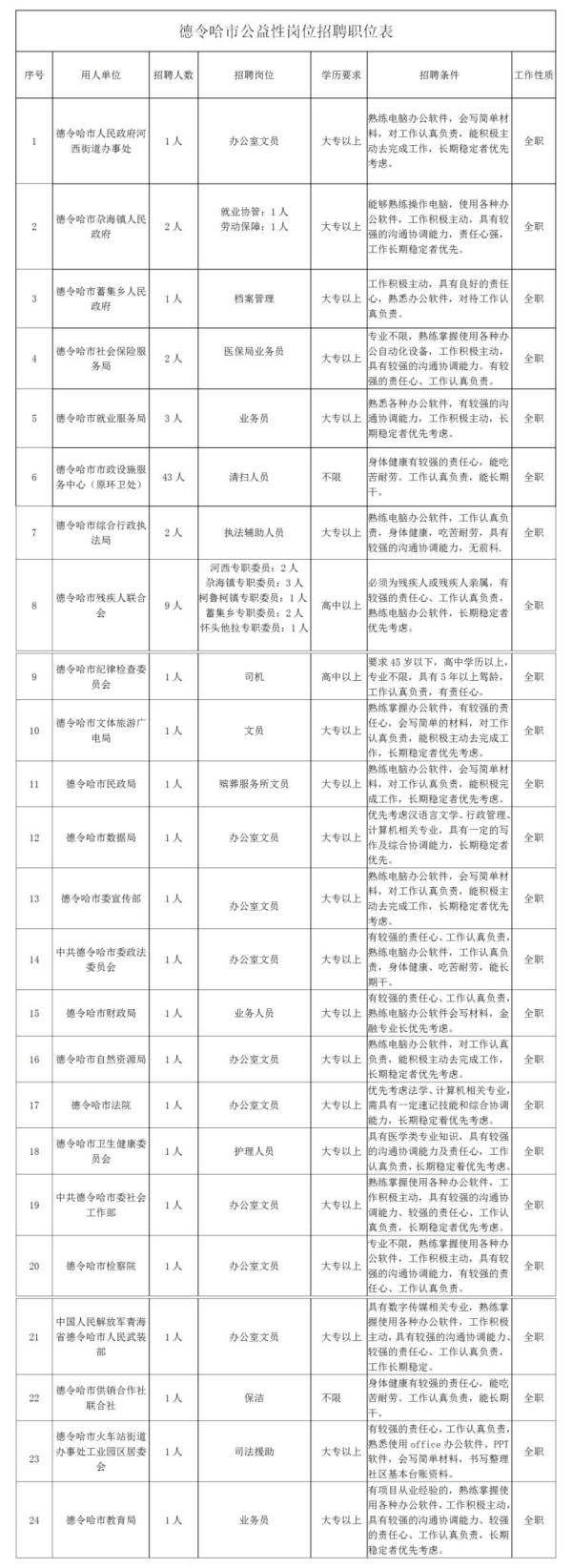 德令哈市公益性招聘什么岗位？