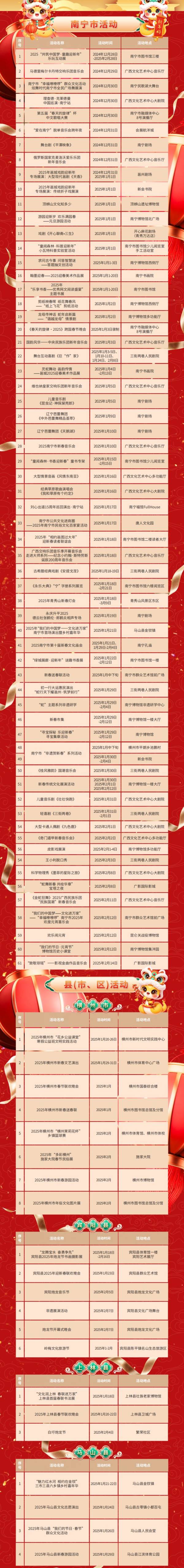 2025年南宁春节活动一览表