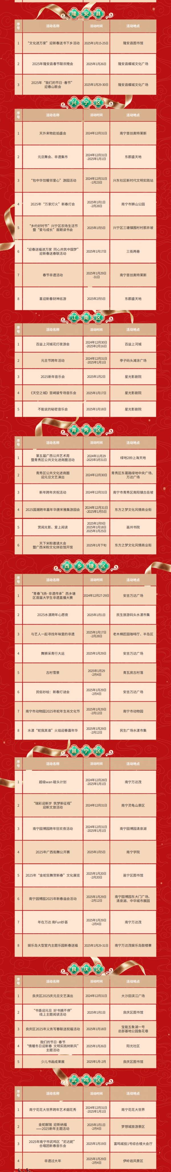 2025年南宁春节活动一览表（2）