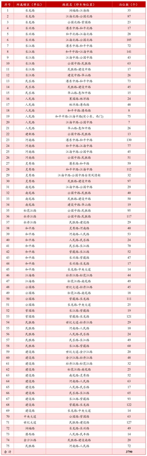 2025南通启东春节期间公交免费乘坐时间安排 2025南通启东春节期间公交免费乘坐时间安排