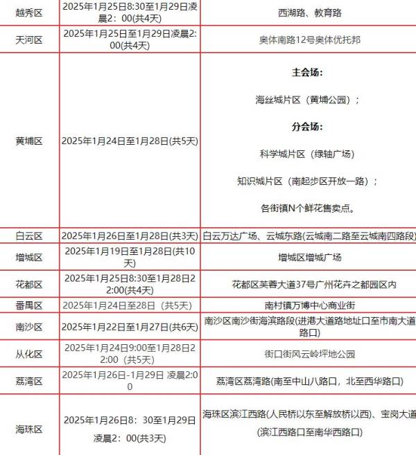 2025除夕广州有什么活动（2）