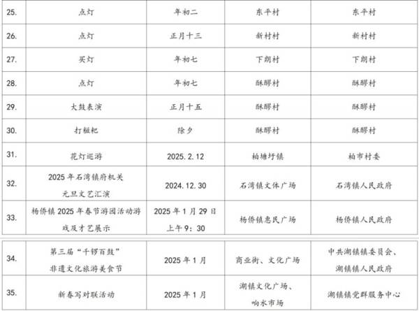 2025年博罗春节期间有什么活动？（3）