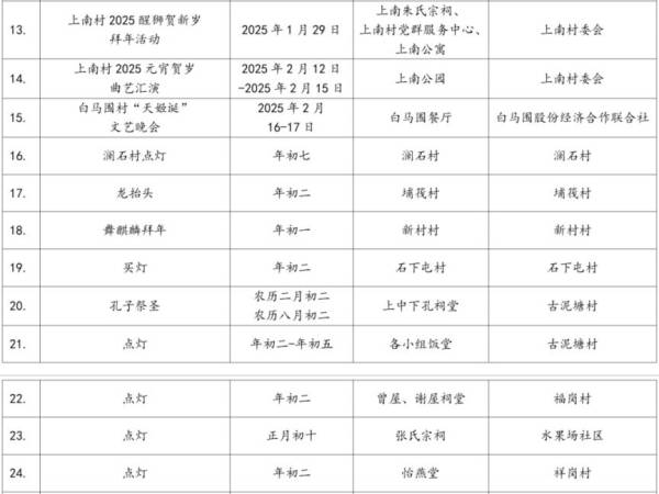 2025年博罗春节期间有什么活动？（2）